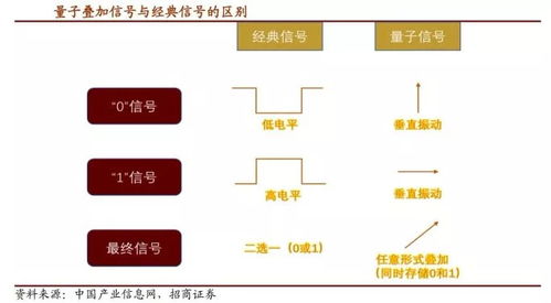 阿里芯片两三年就要面世 关于量子计算的干货与技术服务全景解读